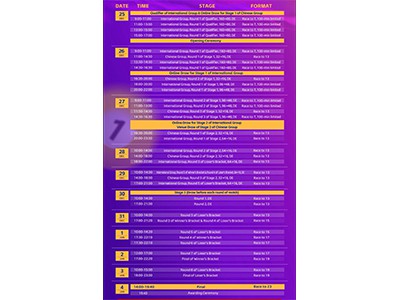 2025 JOY Heyball Masters NanNing Station --- Super Tour Stage I Top 96-Top 48