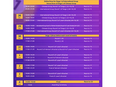 2025 JOY Heyball Masters NanNing Station --- Super Tour Stage II Internationa...